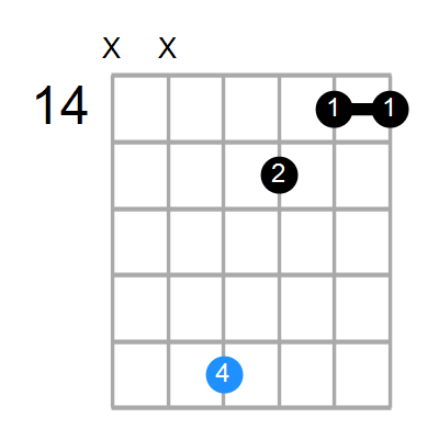 G#9sus4 Chord